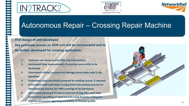 IN2TRACK2 R&D Projects - Melanie Denley & Phil Winship смотреть онлайн
