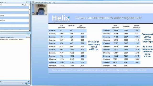 Презентация HELIX Capital Investments (на Русском) смотреть онлайн