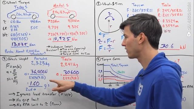 Porsche Taycan VS Tesla Model S By Theory Calculating #porschetaycanvsteslamodels