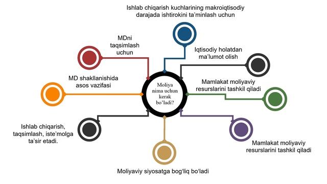 Moliyaning mohiyati va funksiyalari. Ma'ruzachi: Kamolov Odiljon Sayfiddinovich смотреть онлайн
