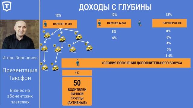 Презентация компании Таксфон смотреть онлайн