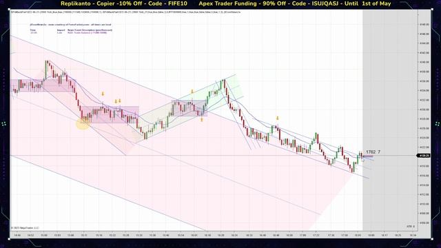 Futures Trading Review - Price Action Trading - S&P 500 - E-mini Futures market - 25th of April 202 смотреть онлайн