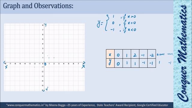 Graphs of Real Functions - 4 - Signum Function - Mathematics for Class XI, XII and JEE смотреть онлайн