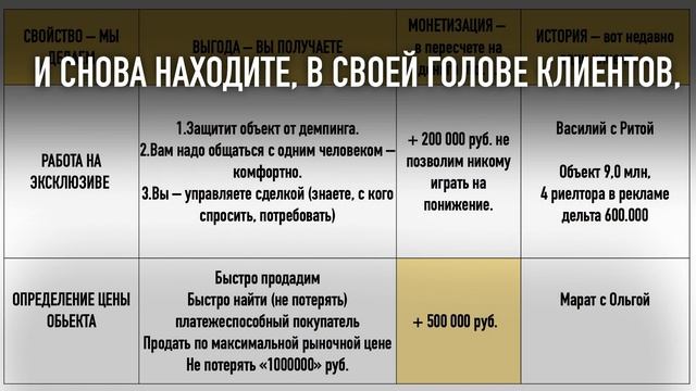 Создайте презентацию услуги и обоснования комиссии. смотреть онлайн