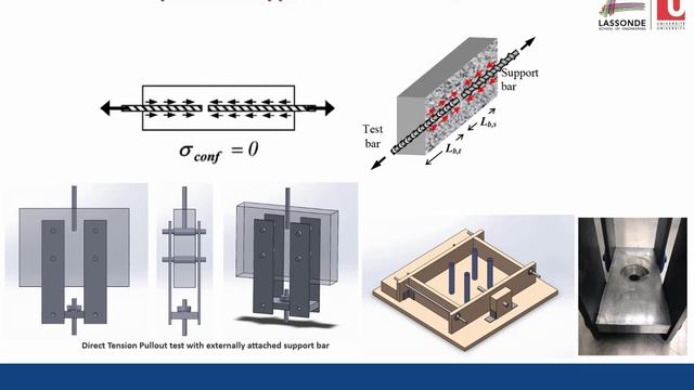 Reinforcement Anchorage and Bond – Slip Laws for UHPC Structures смотреть онлайн