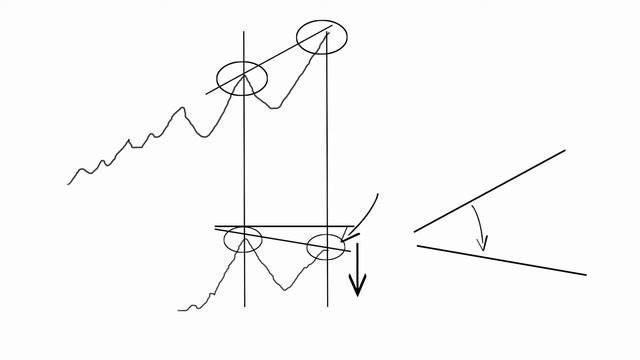 How to check RSI Divergence and take a trade on it with logic смотреть онлайн