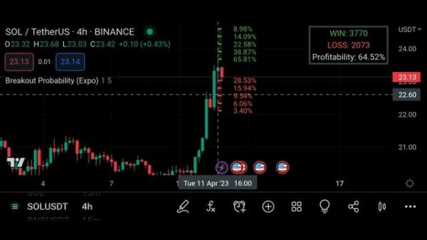 Unlocking Trading Market Secrets | Predict the Future with Breakout Probability Expo Indicator