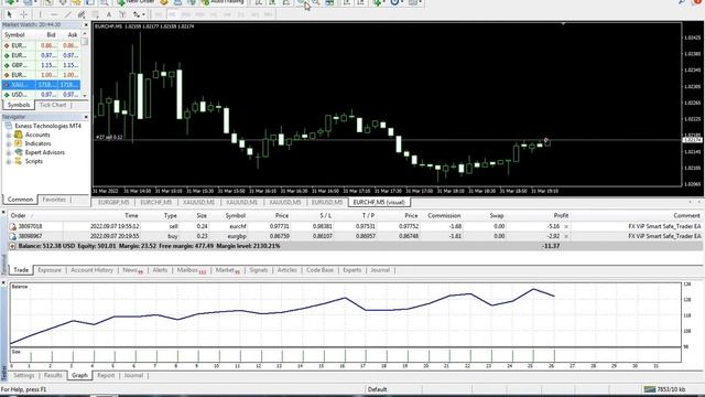 2022 Forex MT4 Auto Trading Robot "FX ViP SMART SAFE TRADER EA V1.2" смотреть онлайн