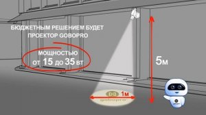 Проектор для рекламы. Как выбрать гобо-проектор?