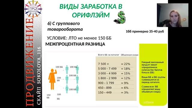 Маркетинг план Компании Орифлэйм Учимся считать деньги Ольга Соколова 05 04 2016 смотреть онлайн