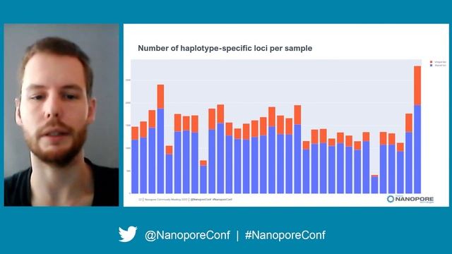 Allele-specific methylation in human brains смотреть онлайн
