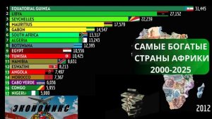 САМЫЕ БОГАТЫЕ СТРАНЫ АФРИКИ