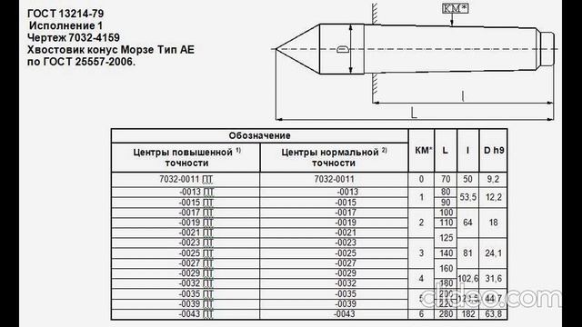 Конус Морзе смотреть онлайн