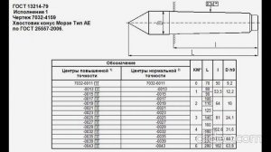 Конус Морзе