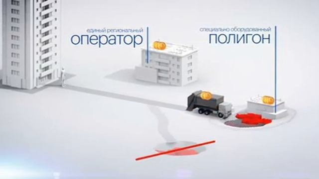 Новая схема деления разделения денег и физических обьемов отходов смотреть онлайн