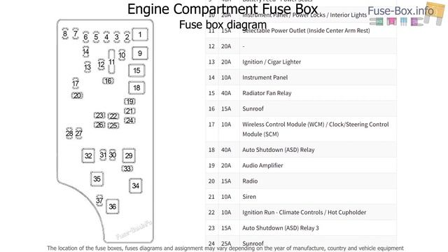 Fuse box location and diagrams: Lancia Flavia (2012-2014) смотреть онлайн