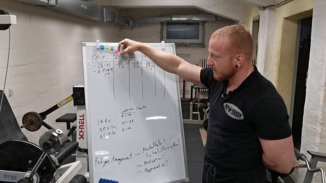 Eigenen Trainingsplan erstellen: Die ultimative Anleitung!
