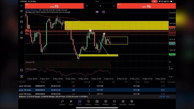 Smart Money Strategies: A Deep Dive into the Jump100 Synthetic Index смотреть онлайн