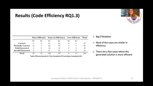 Assessing the Quality of GitHub Copilot’s Code Generation смотреть онлайн