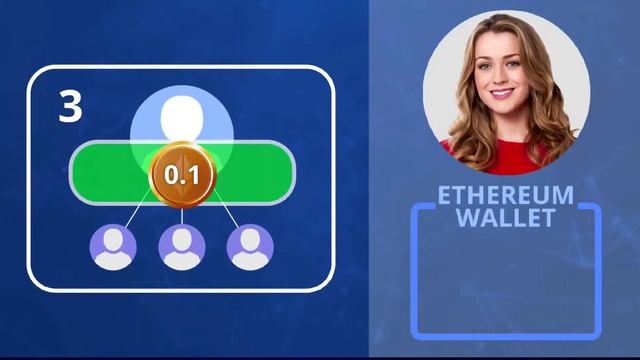 Forsage Ethereum Cryptocurrency. One Of The Best Smart Contact Plan For Earning. Call 9975505581
