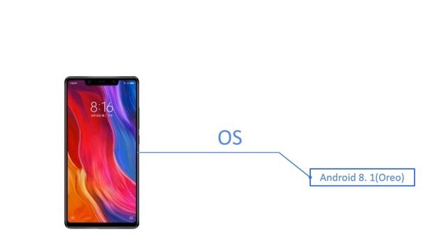 Xiaomi Mi 8 SE - A Quick Overview смотреть онлайн