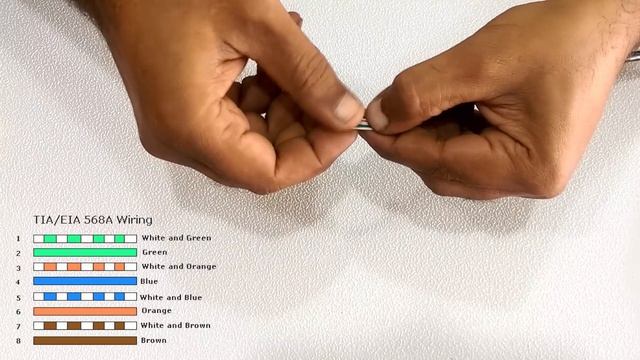 Ethernet Cable / RJ 45 Connector Crimping (Urdu/Hindi) смотреть онлайн