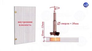НАКЛАДНЫЕ МЕБЕЛЬНЫЕ ПЕТЛИ. УСТАНОВКА
