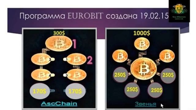 КАК ЧЕРЕЗ ИНТЕРНЕТ КУПИТЬ НЕДВИЖИМОСТЬ. смотреть онлайн