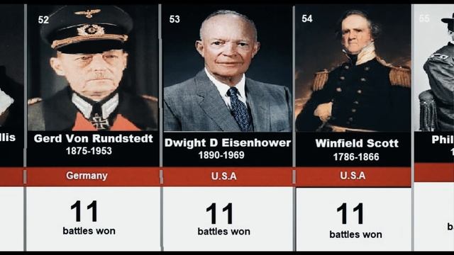 100 Greatest Generals смотреть онлайн