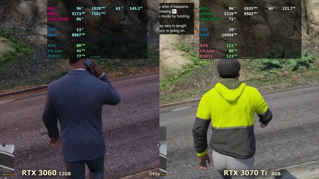 GeForce RTX 3060 Vs GeForce RTX 3070 Ti в 2025