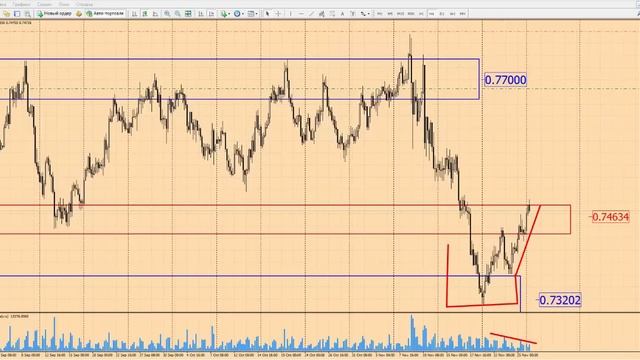 Форекс прогноз на сегодня, 28.11.16