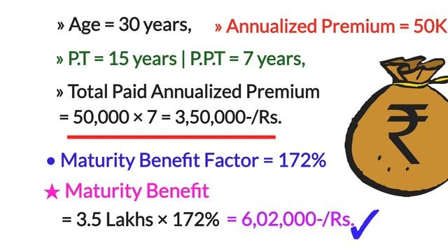 Sbi life new smart samriddhi plan | sbi life new smart samriddhi plan in hindi | Sbi life insurance смотреть онлайн