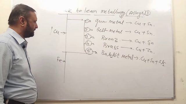 METALLURGY ALLOYS 03