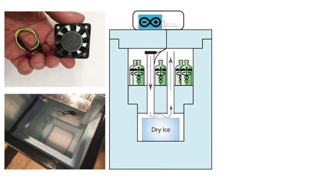 Smart-Ice Vaccine Cooler смотреть онлайн