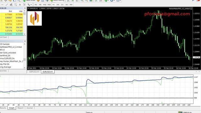 Free Forex EA Robot | Market Maker PRO EA Robot | Improved Tested Easy Forex Robot смотреть онлайн