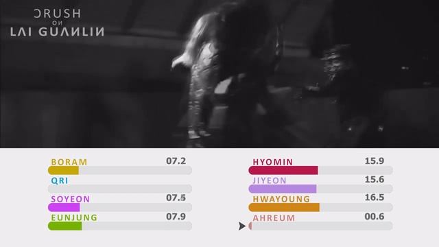 T-Ara - Day By Day (Line Distribution)
