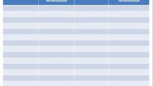 Количественные и порядковые числительные в английском языке