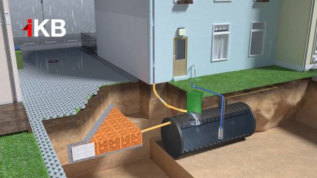 Umgang mit Regenwasser смотреть онлайн