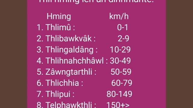 Dt 1June 2024, Inrinni a, Mizoram chhung leh hmun dangte khawchin tlangpui tur thlirlâwkna. смотреть онлайн