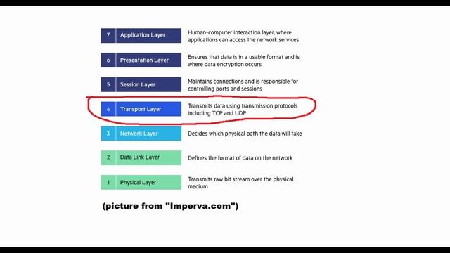 What are the OSI and TCP/IP Models and what does all the layers do? смотреть онлайн