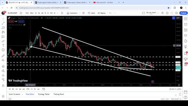 You Should Be Ready For This Parabolic Move Of Zcash Coin (ZEC) смотреть онлайн