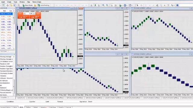 The Smart Solution To Add Proper Renko Charts To The Forex Mt4 Platform Is Finally Here смотреть онлайн