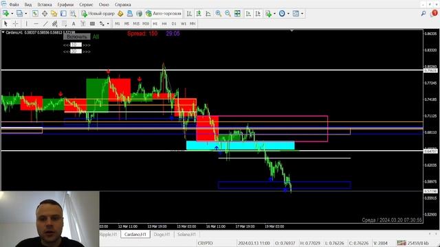 Аналитика, обзор CRYPTO рынка 20.03 смотреть онлайн