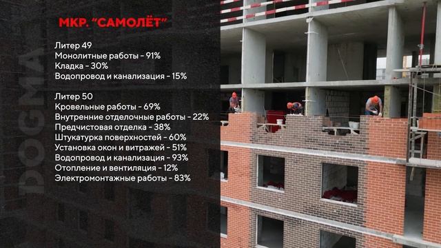Мкр. Самолет, 6 очередь, Краснодар. Май 2024. Ход строительства. Строительная компания DOGMA смотреть онлайн