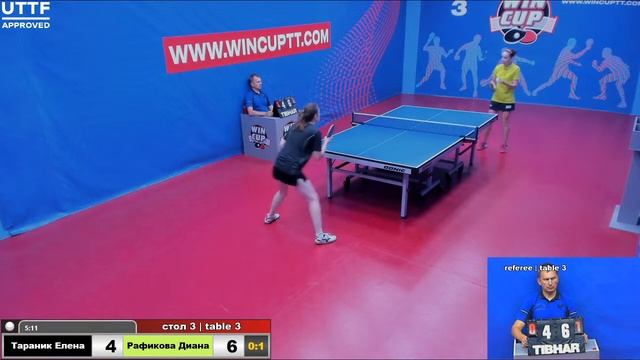 Тараник Елена 0-3 Рафикова Диана Турнир Восток 5 WINCUP 26.07.21 Трансляция Зал 3 смотреть онлайн