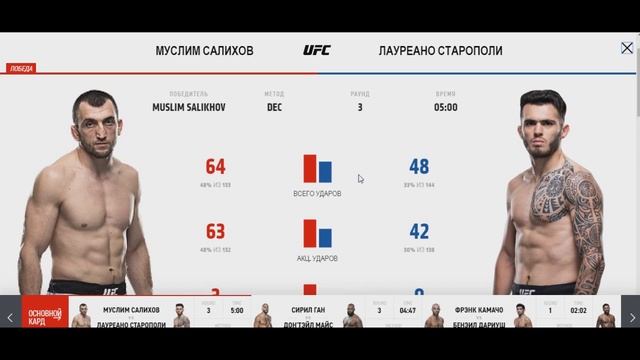 Результаты турнира UFC on ESPN+ 20: Maia vs. Askren смотреть онлайн