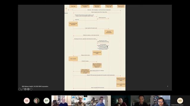 Keycloak, SMART, etc: Community Chat with Lee Surprenant смотреть онлайн