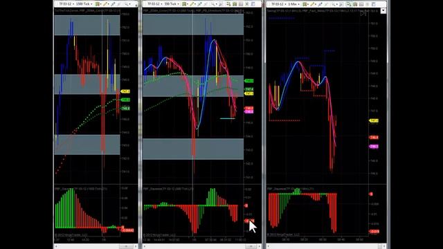 Day Trading E-minis With Paint Bar Factory Indicators смотреть онлайн