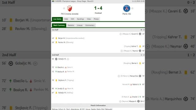 Fk Crvena Zvezda Vs Paris SG 1 - 4 Highlights Goal 11.12.18 Hd