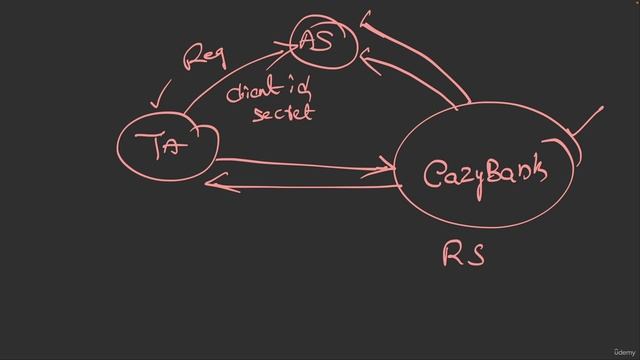 152 Creating Client Credentials inside KeyCloak for API-API secured invocations смотреть онлайн